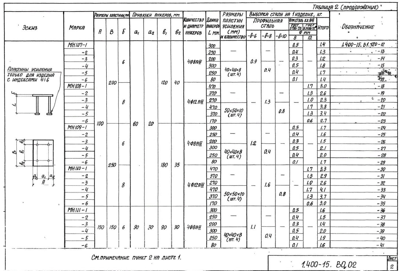 Закладные МН107-МН111